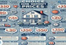 Choice Home Warranty Prices